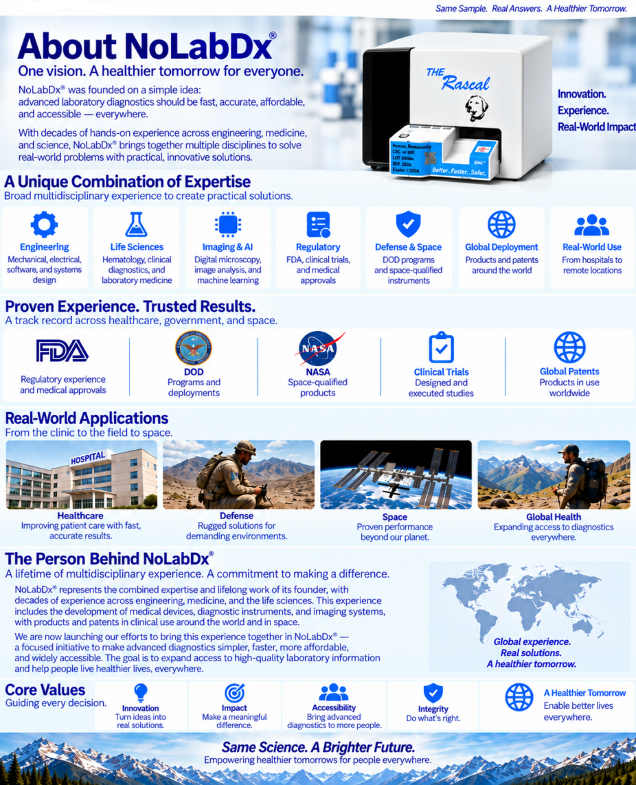 NoLabDx - Invent, design, build, and regulatory approval.